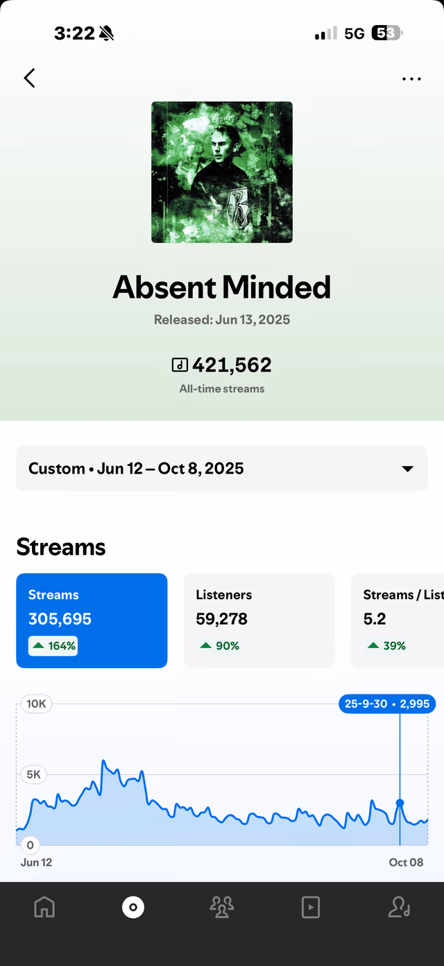 Spotify for Artists dashboard proof