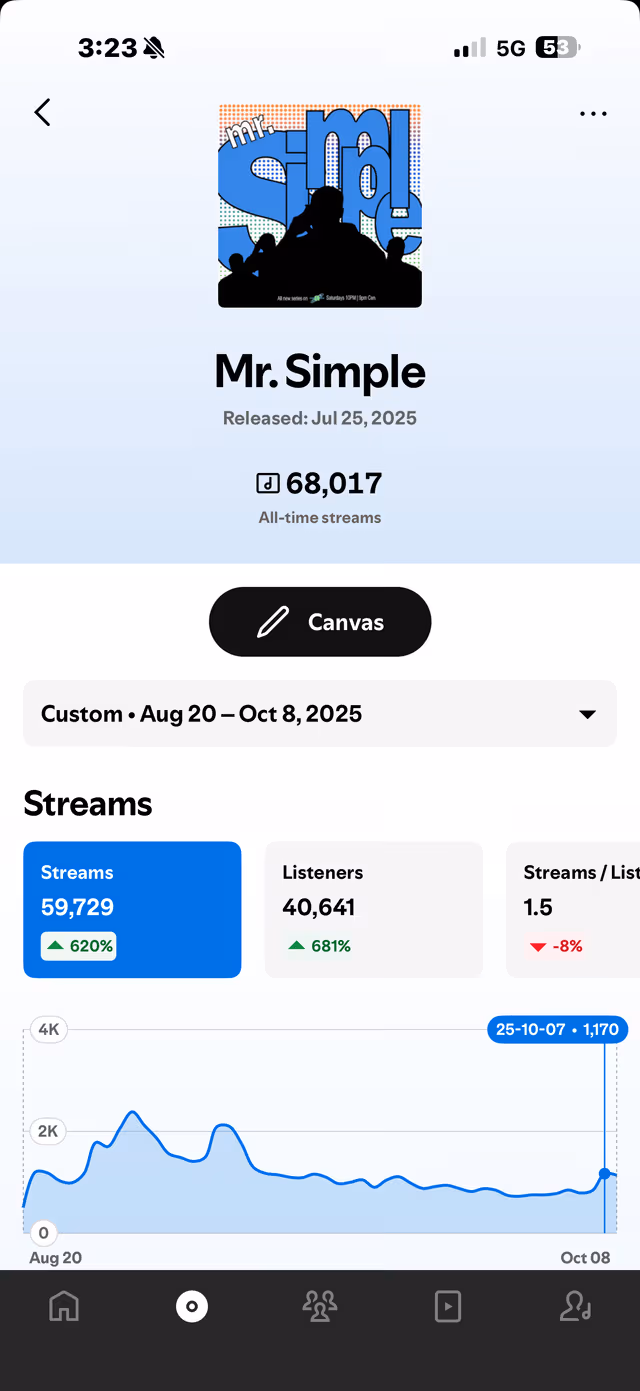 Spotify for Artists dashboard proof
