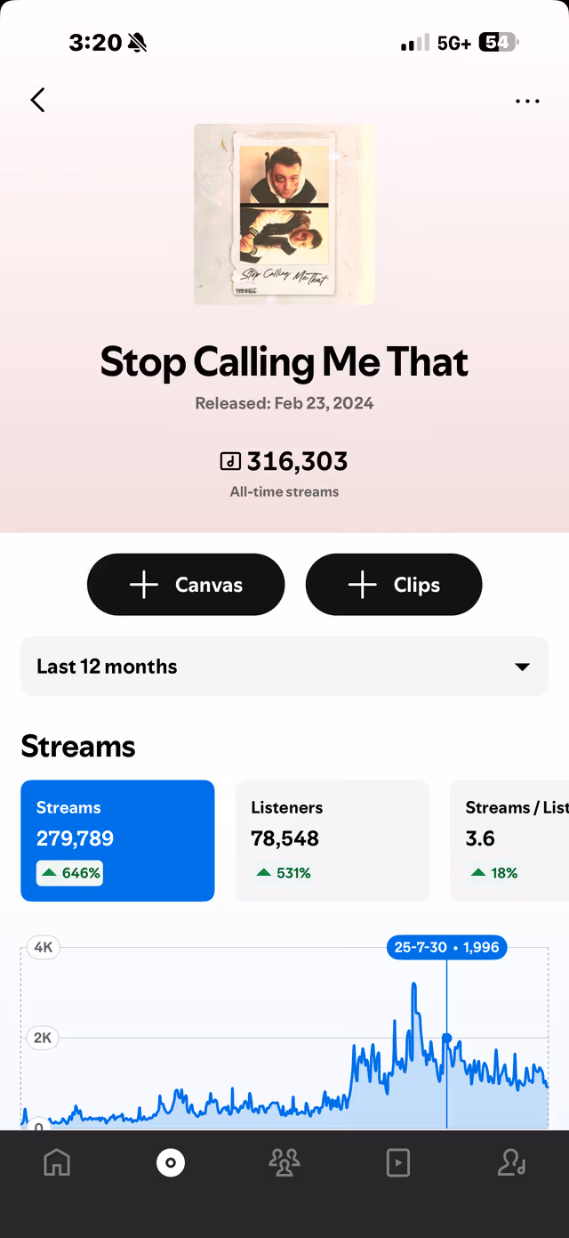 Spotify for Artists dashboard proof