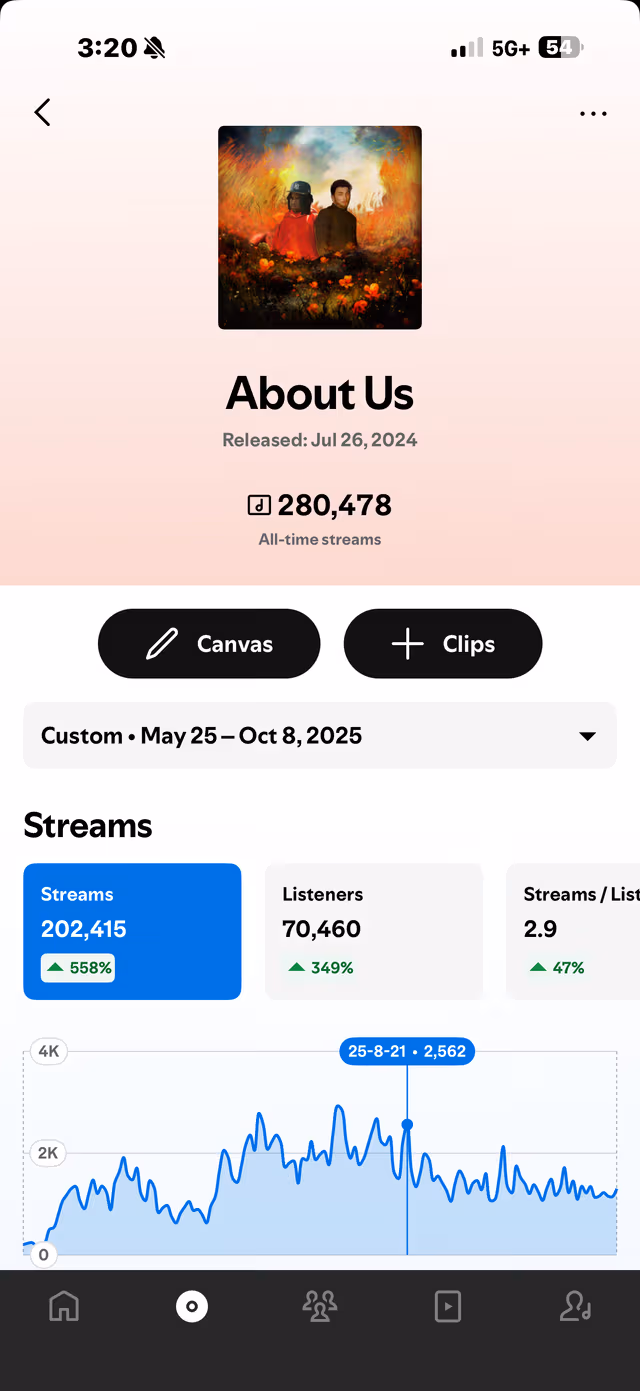 Spotify for Artists dashboard proof