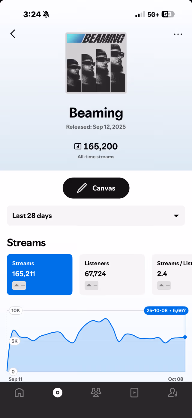 Spotify for Artists dashboard proof