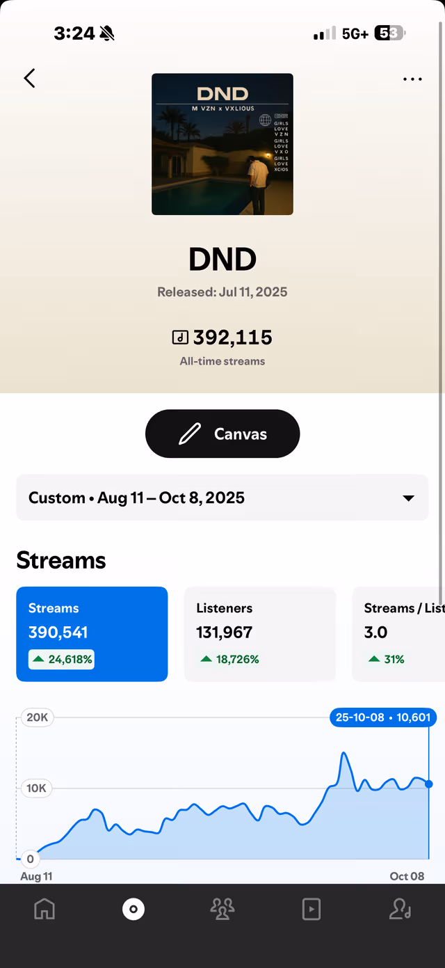 Spotify for Artists dashboard proof