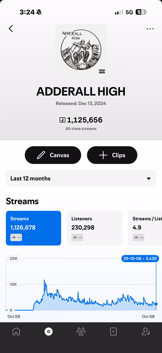 Spotify for Artists dashboard proof