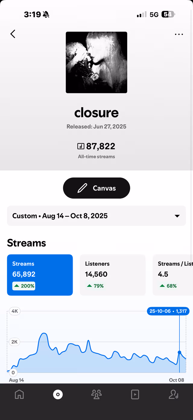 Spotify for Artists dashboard proof